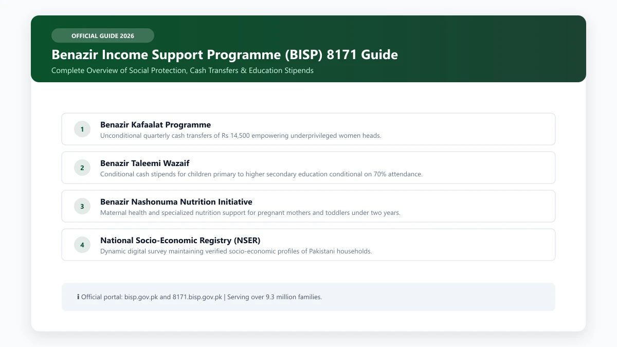 Benazir Income Support Programme BISP 8171 payment eligibility and registration guide