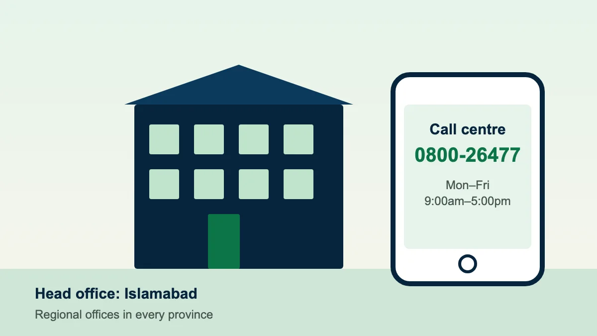 BISP head office and regional contact numbers 2026, shown as a province and call-centre directory card