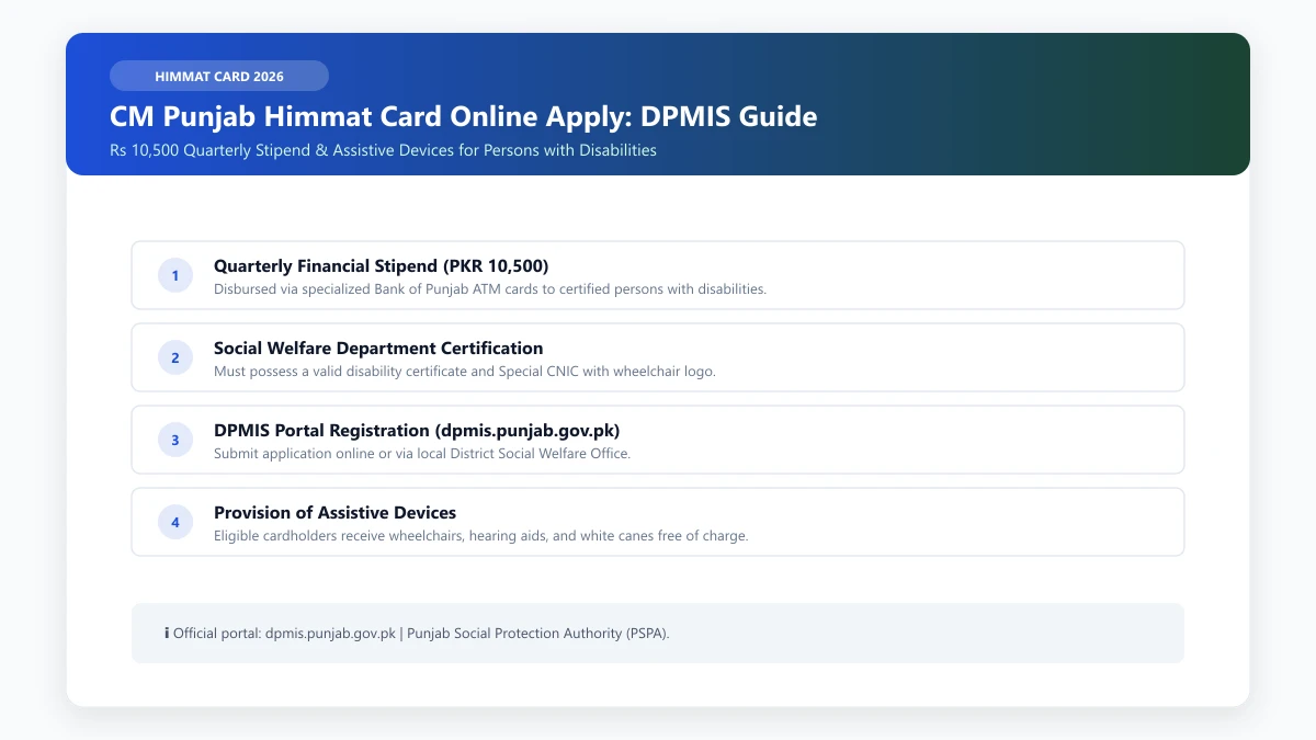 CM Punjab Himmat Card online apply portal DPMIS registration for Rs 10500 stipend