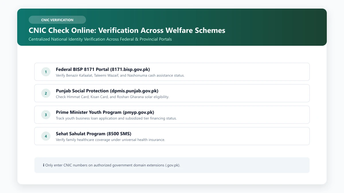 CNIC check online verification across BISP Ehsaas and provincial welfare databases