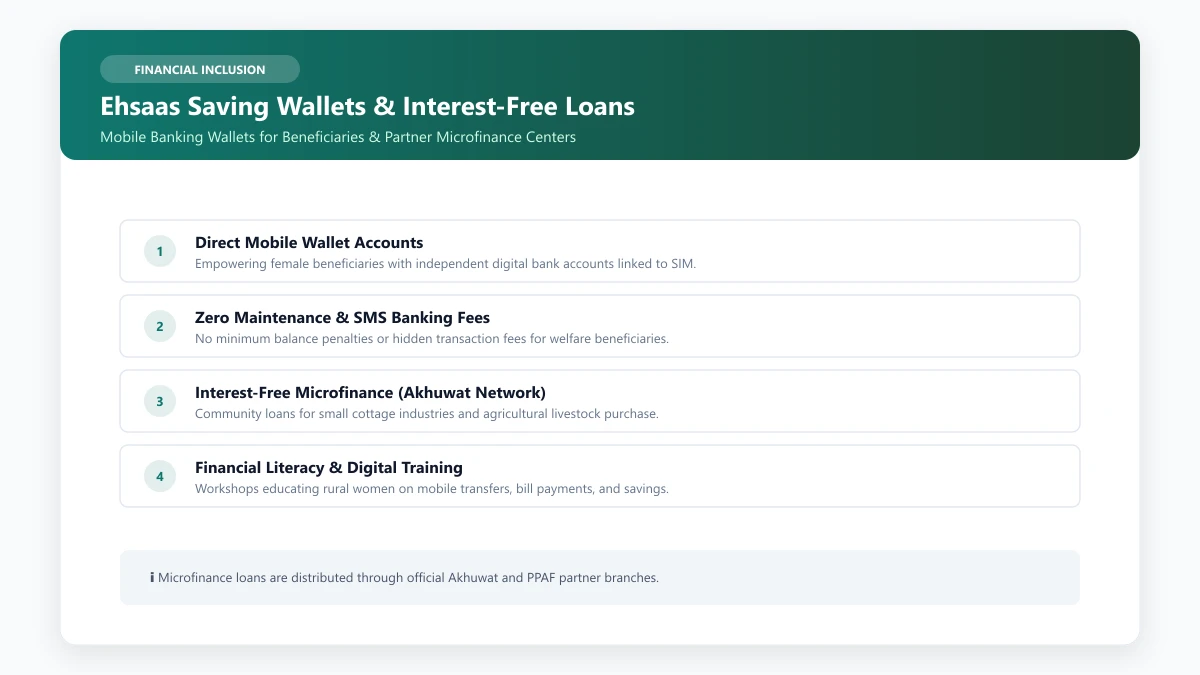Ehsaas saving wallets programme mobile banking and interest-free loan partner centers