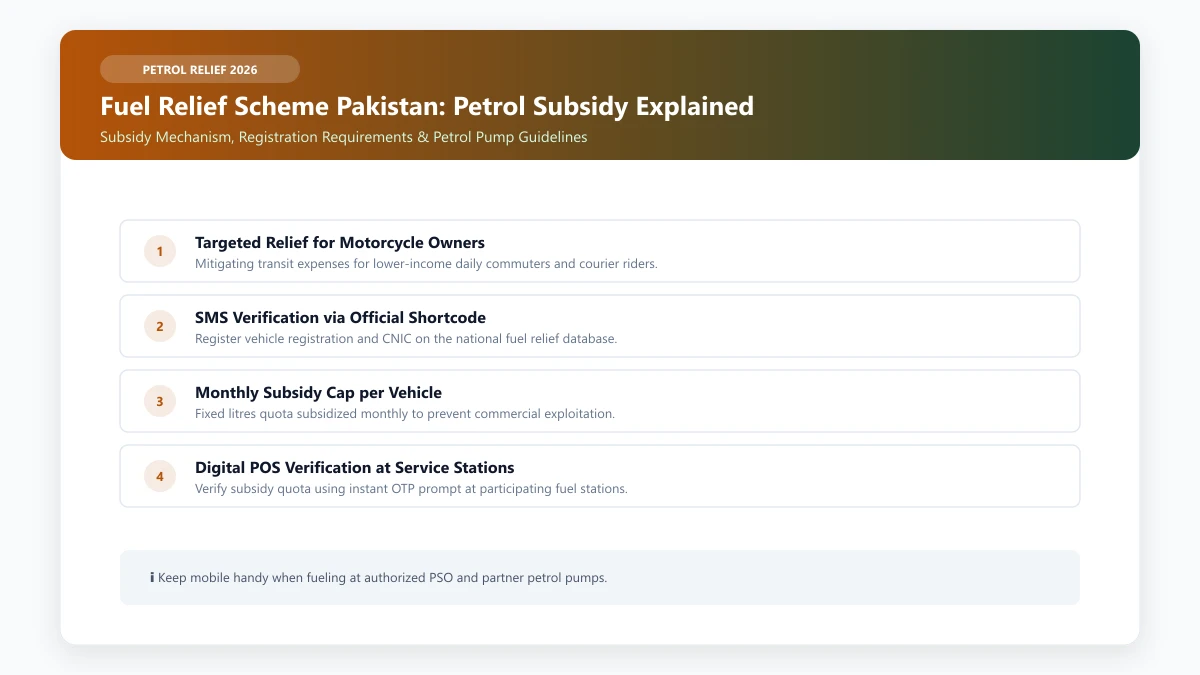 Fuel relief scheme Pakistan Rs 100 per litre petrol subsidy eligibility for bike owners