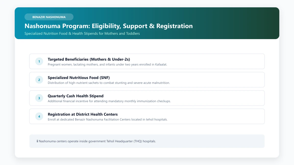 Nashonuma program specialized nutrition food and pregnant mother health stipend registration