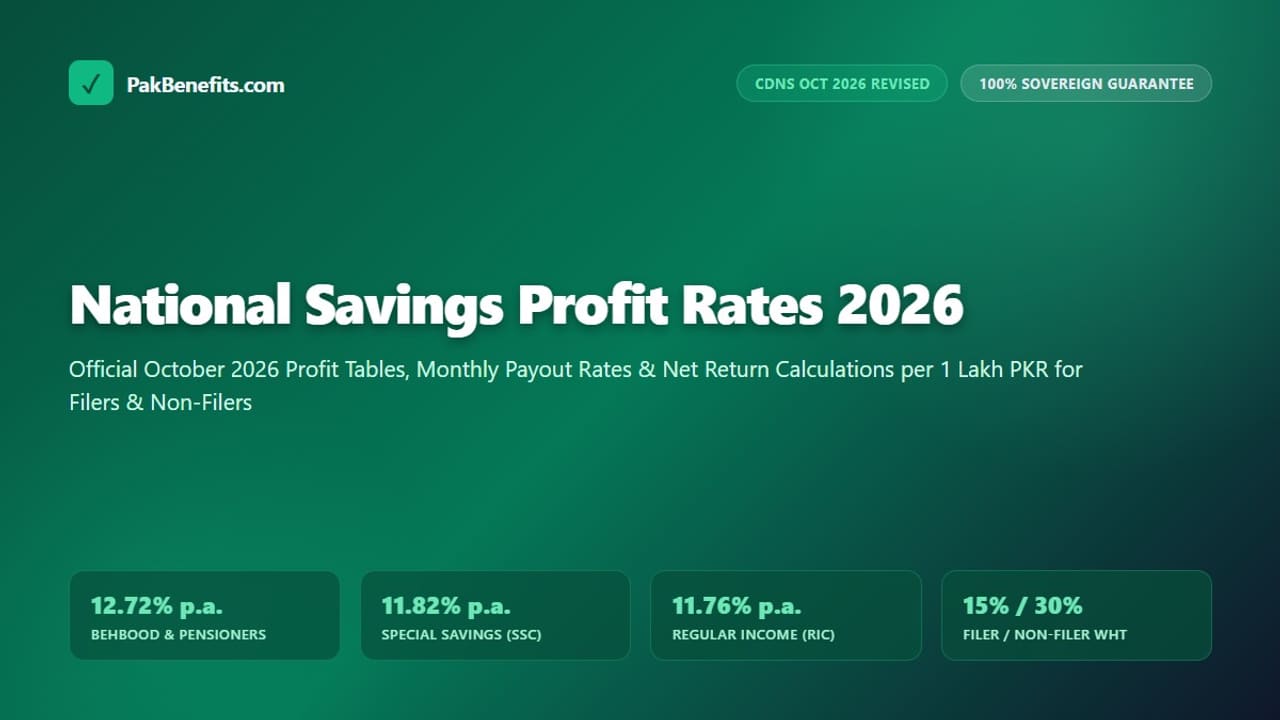 National Savings profit rates 2026 table and monthly calculator for Behbood, Regular Income, and Sarwa Islamic certificates