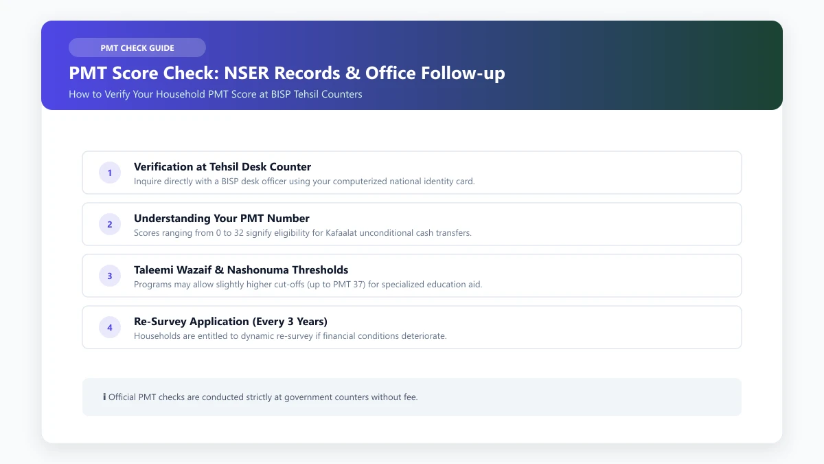 PMT score check through official NSER records and tehsil registration counter