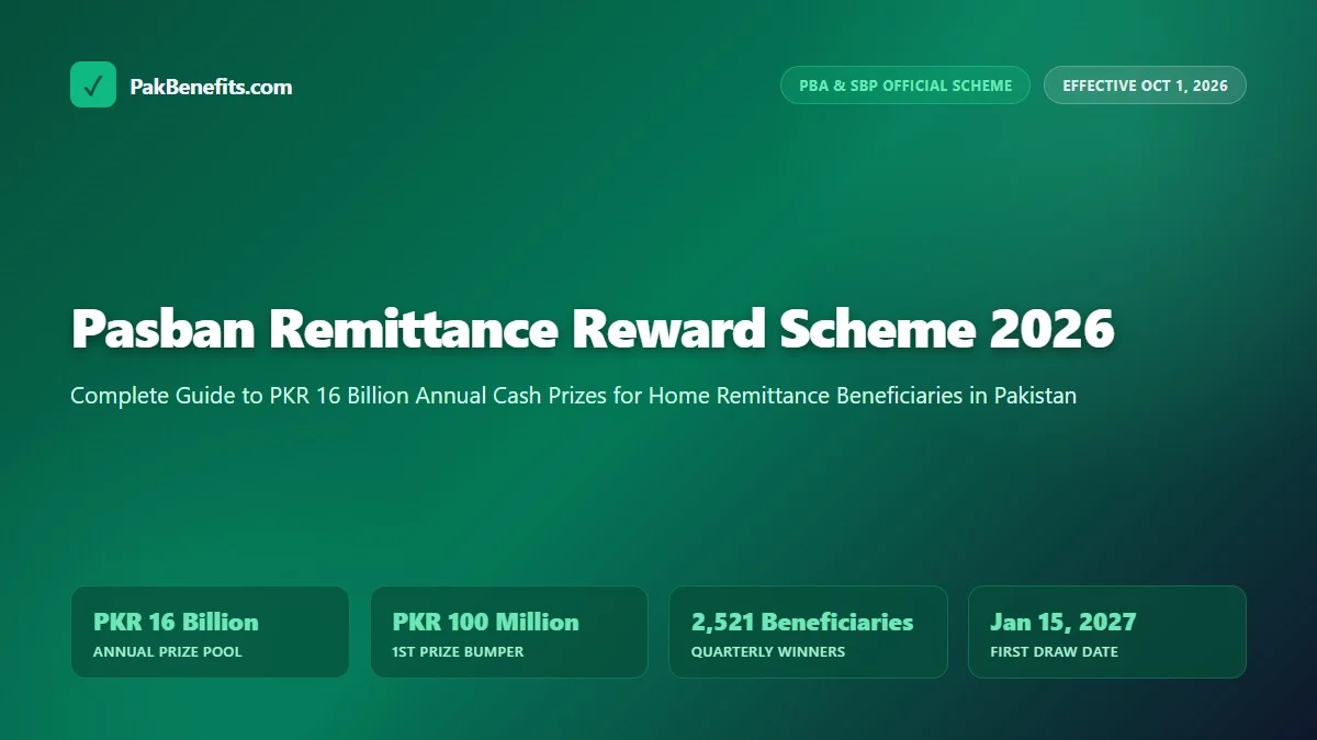Pasban Remittance Reward Scheme 2026 PKR 16 Billion Cash Prizes and Eligibility Guide