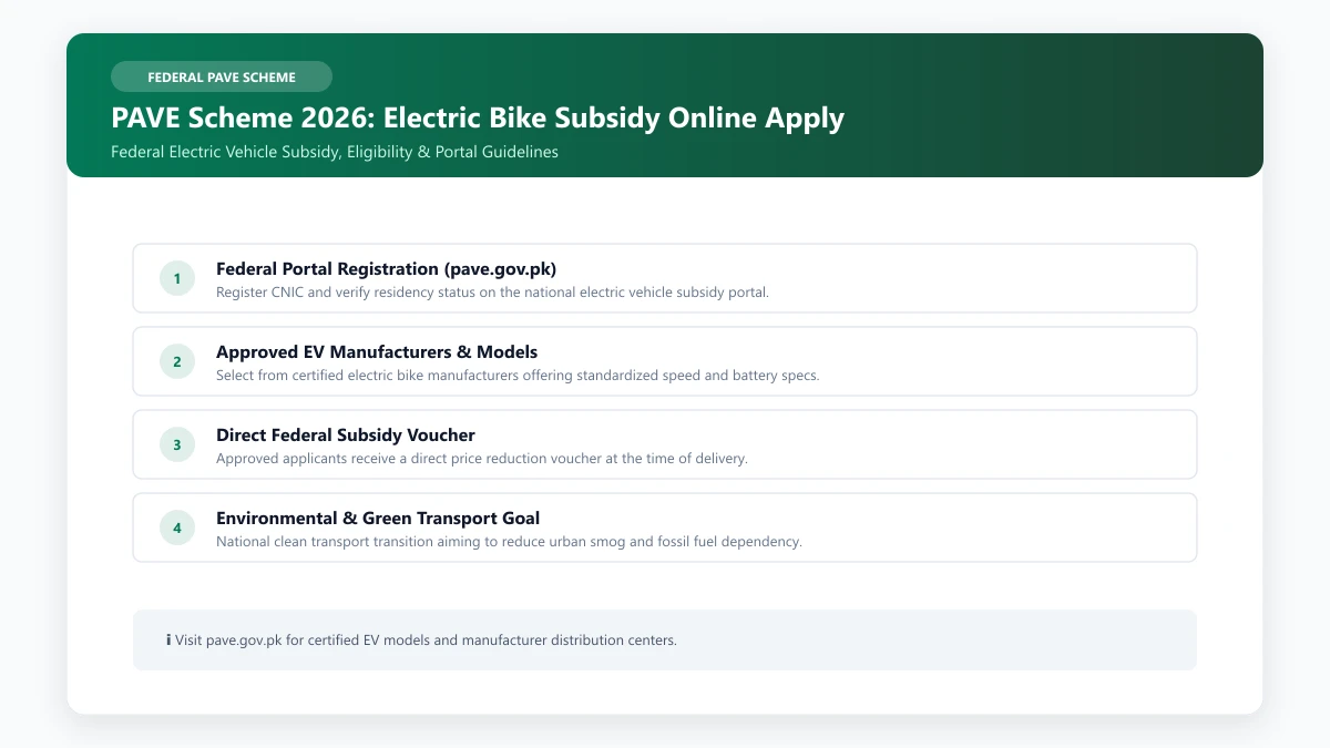 PAVE scheme 2026 electric bike subsidy application portal at pave.gov.pk
